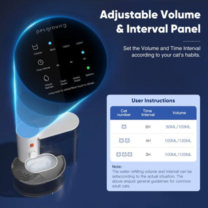 Smart Self-Refill Pet Water Fountain, Stainless Steel Bowl, 2025 New Arrival,Automatic Pet Water Dispenser, Pet Feeding Supplies for Small Dogs&Cats, Kitten Drinking Fountain, Dog&Cat Accessories, Cat Stuff, Petlife.