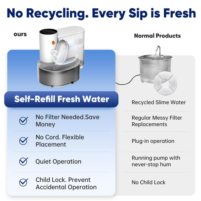 Smart Self-Refill Pet Water Fountain, Stainless Steel Bowl, 2025 New Arrival,Automatic Pet Water Dispenser, Pet Feeding Supplies for Small Dogs&Cats, Kitten Drinking Fountain, Dog&Cat Accessories, Cat Stuff, Petlife.